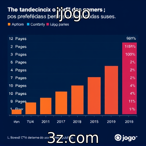 Perfil dos gamers e suas preferências de consumo